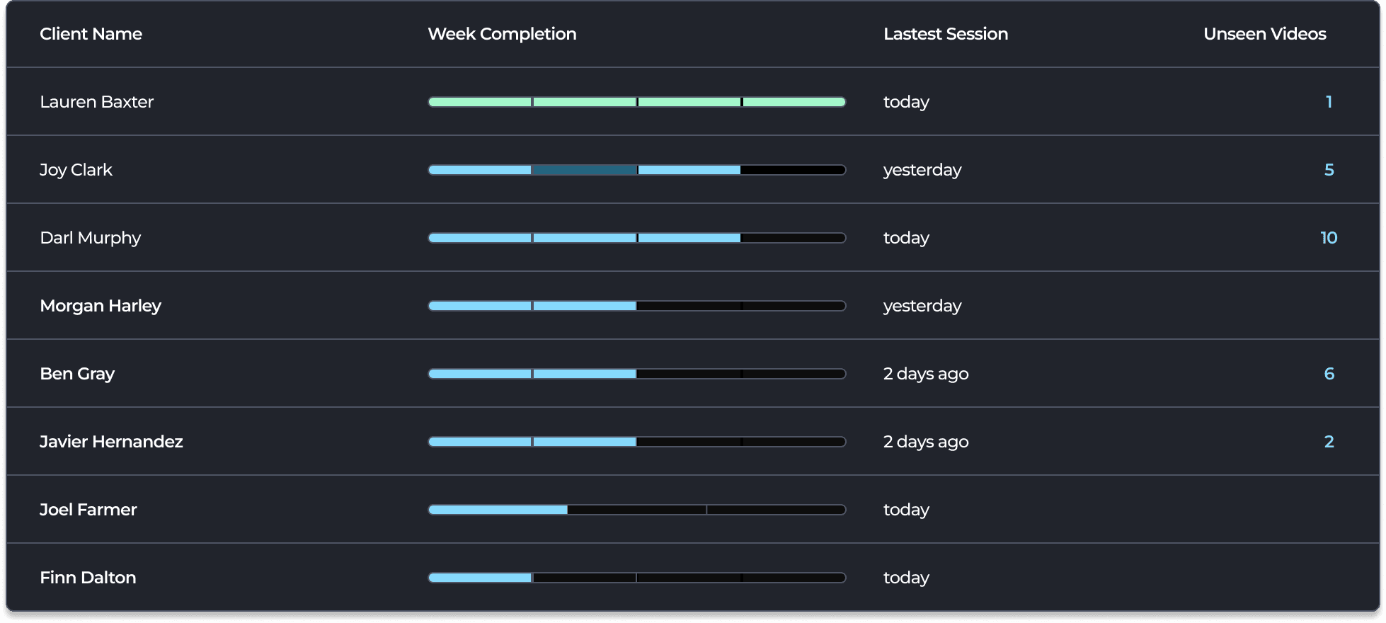Chart with upward trend